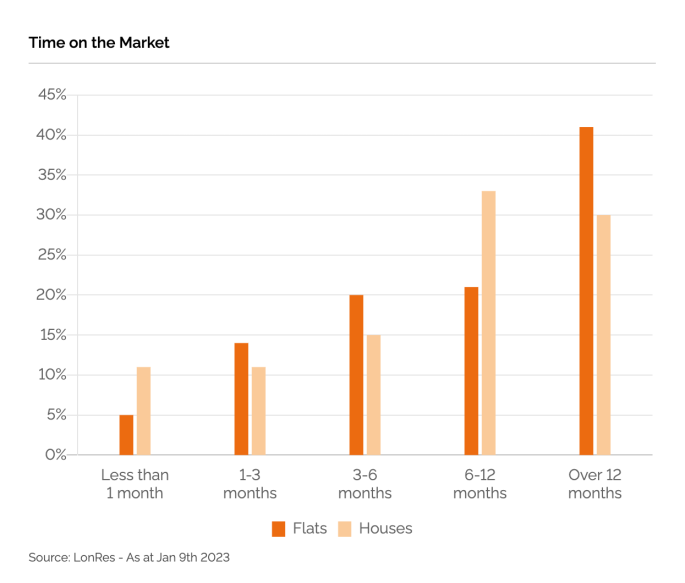 winter market update 2022